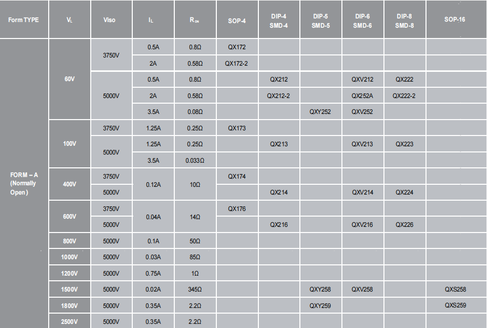 QX17x产品选型表