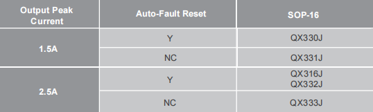 智能栅极驱动光耦产品选型表